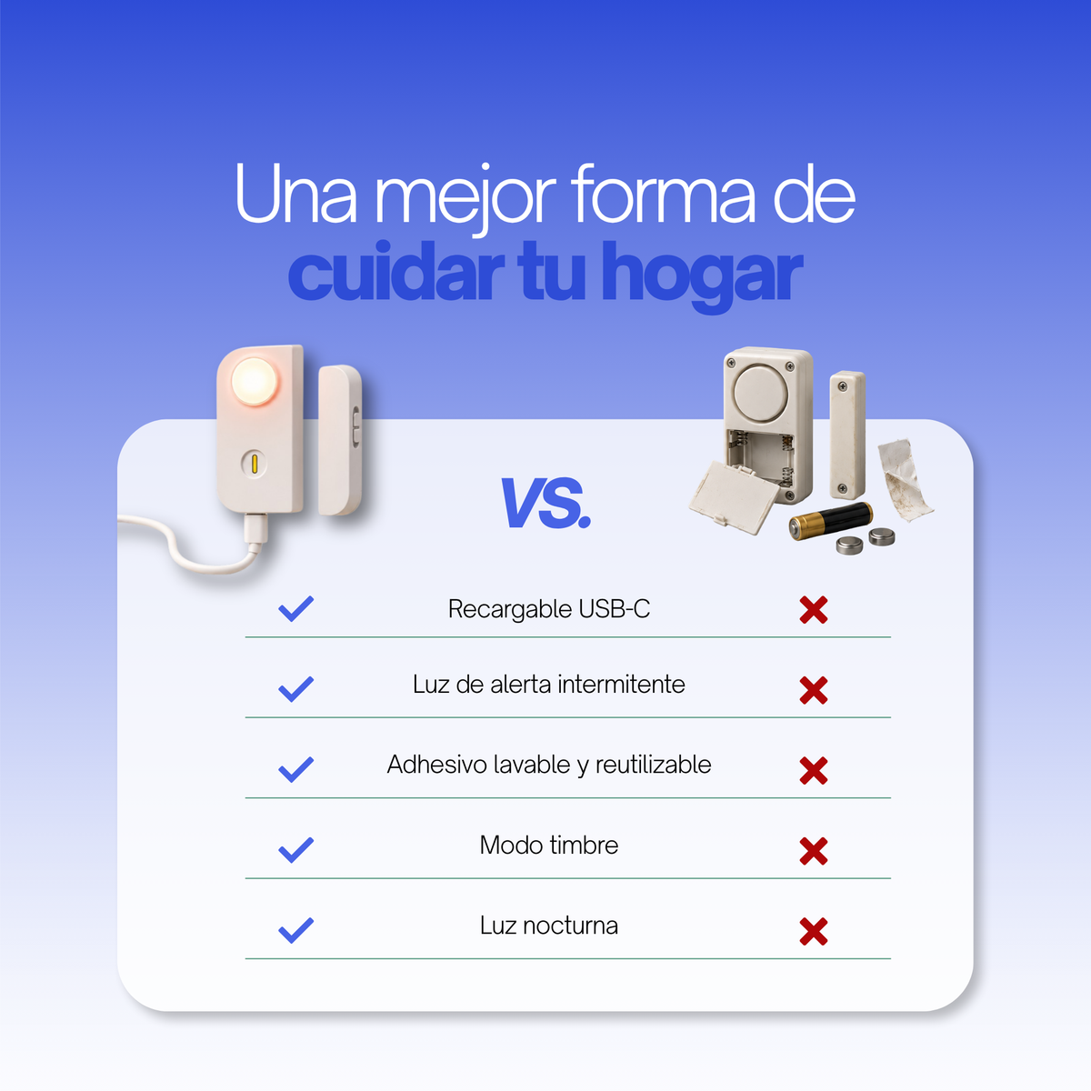 Alarma para Puertas y Ventanas