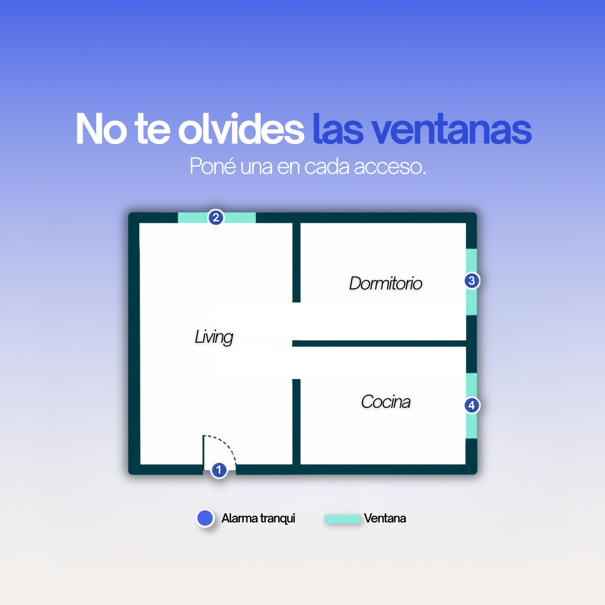 Alarma para Puertas y Ventanas